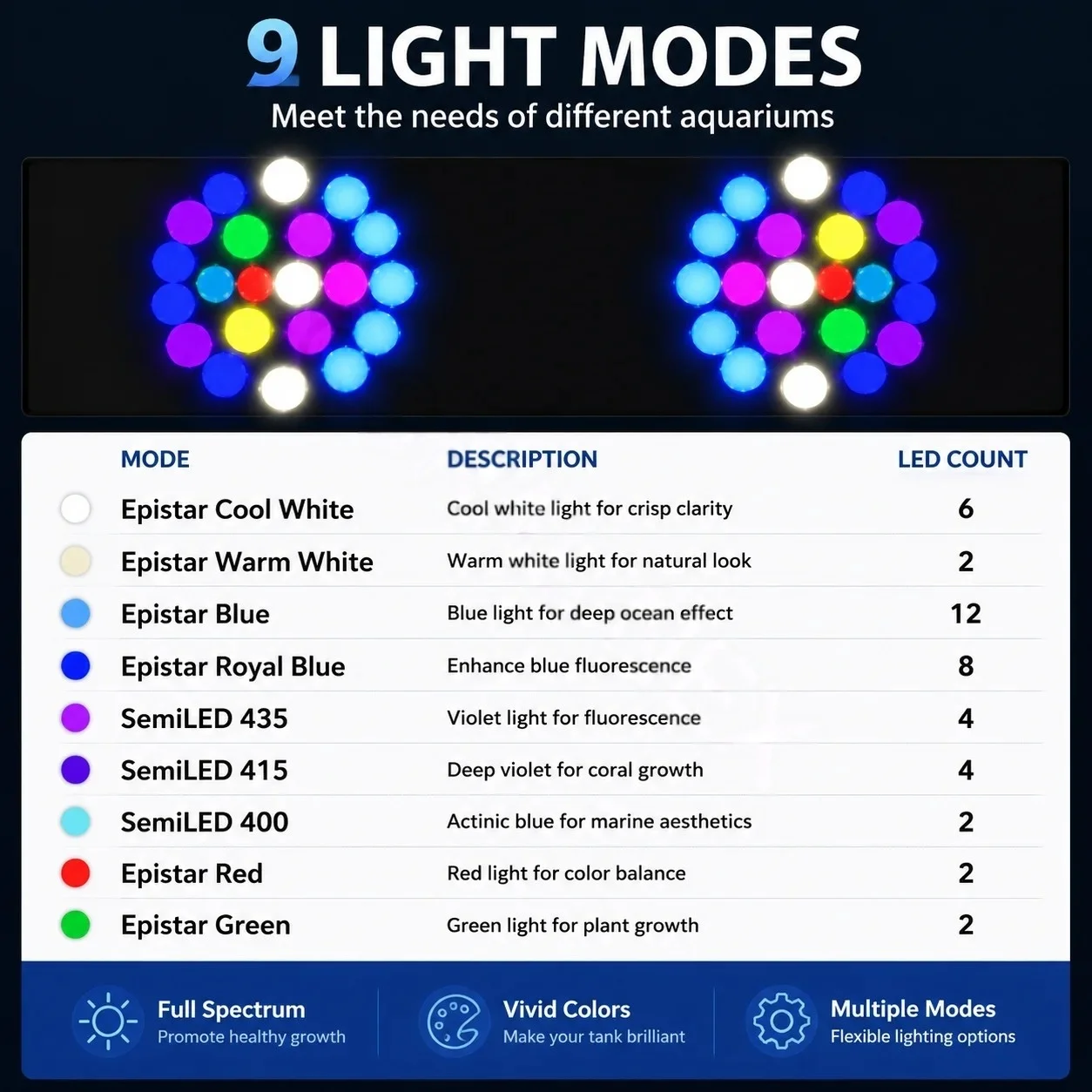 Noopsyche K7pro V4 ไฟตู้ปลาทะเ - Aquarium Light บทวิจารณ์และราคา